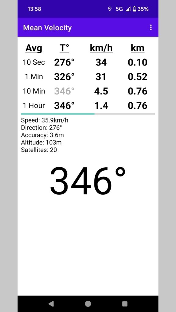 Screen capture of Mean Velocity